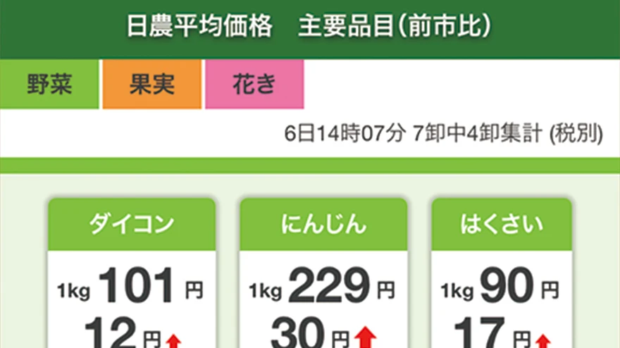 サムネイル画像